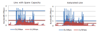 Graphs showing a line with spare capacity and a saturated line.